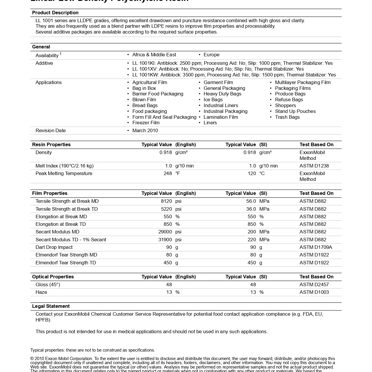 ExxonMobil 1001AY data sheet globexvn.com