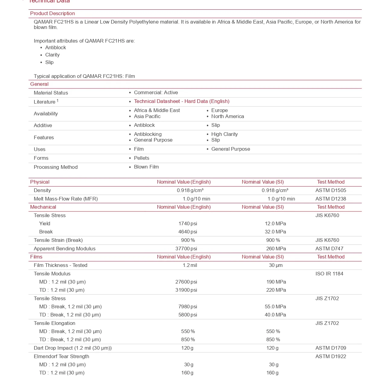 SPDC FC21HS data sheet globexvn.com